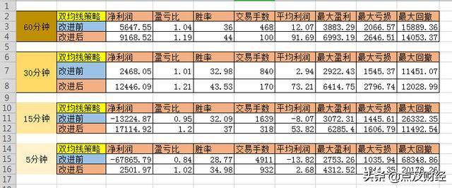 程序化策略中开仓和平仓哪个更重要？两者有什么联系？