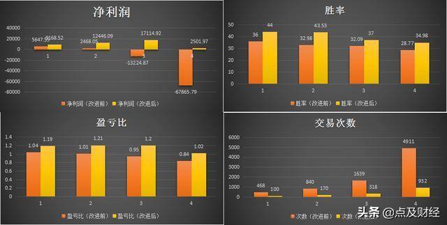 程序化策略中开仓和平仓哪个更重要？两者有什么联系？