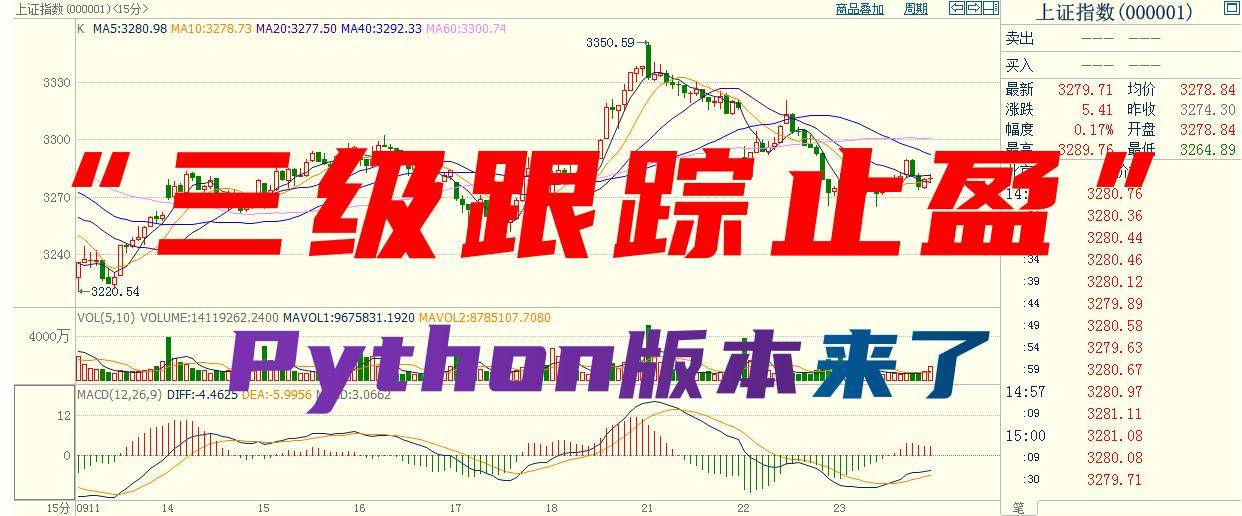 Python量化之三级减速跟踪止盈py版双均线也能飘起来