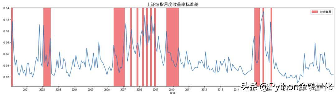 A股存在月份效应吗？构建月度择时策略附Python源码