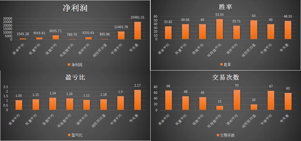 在量化投资领域8大数据平滑算法应用实践谁是真正王者？