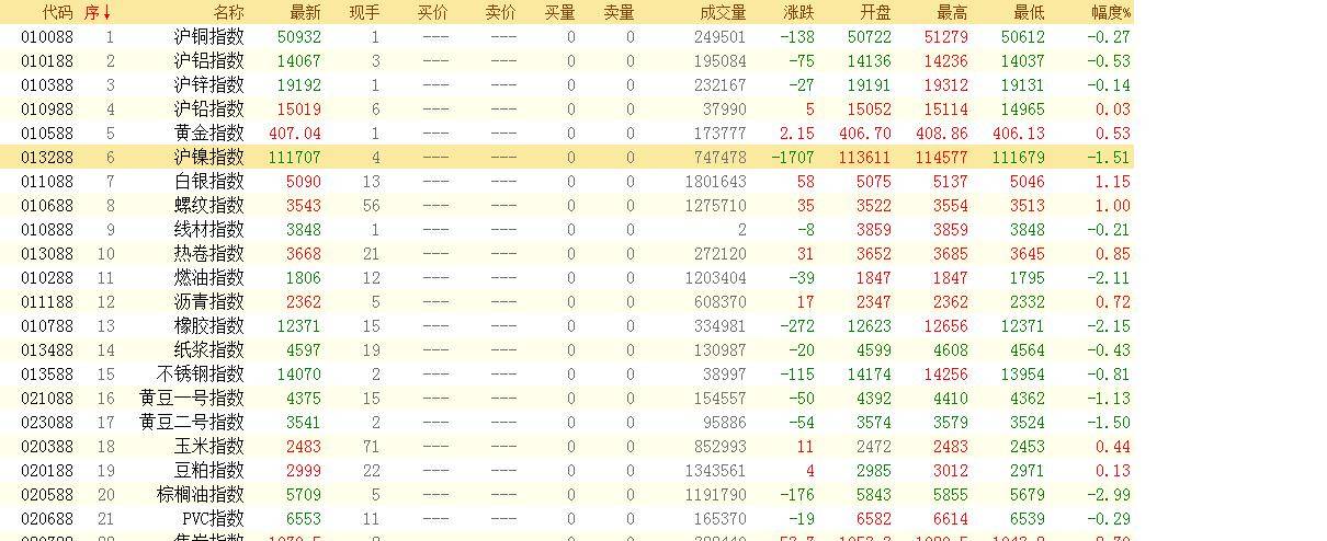 波动率跨周期跟踪止盈三板斧打造属于你的交易系统
