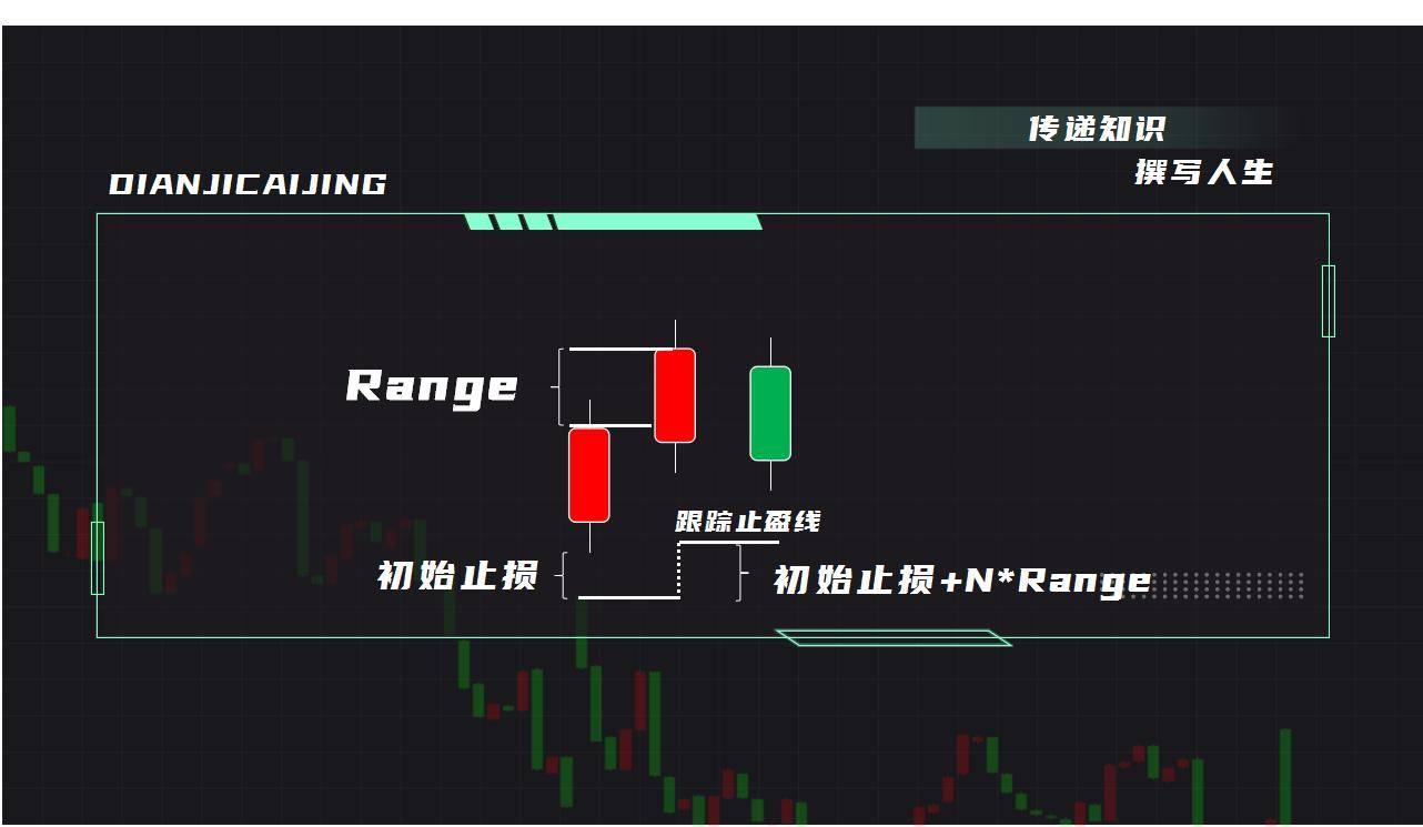 波动率跨周期跟踪止盈三板斧打造属于你的交易系统