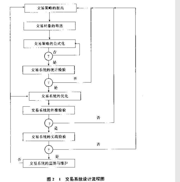 读书笔记系统交易方法3交易系统的基本结构