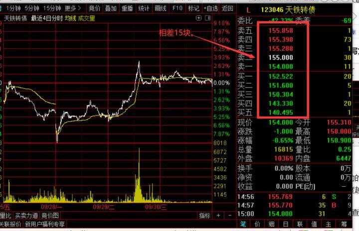 读书笔记系统交易方法3交易系统的基本结构