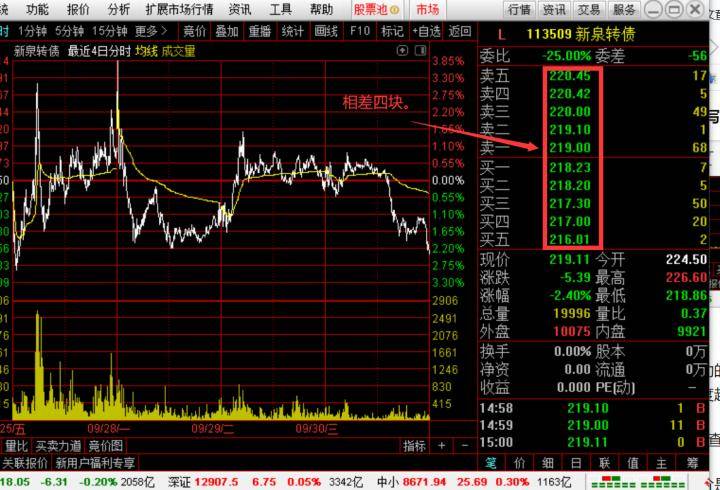 读书笔记系统交易方法3交易系统的基本结构