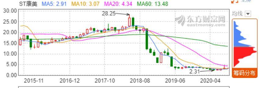 解读关于进一步提高上市公司质量的意见