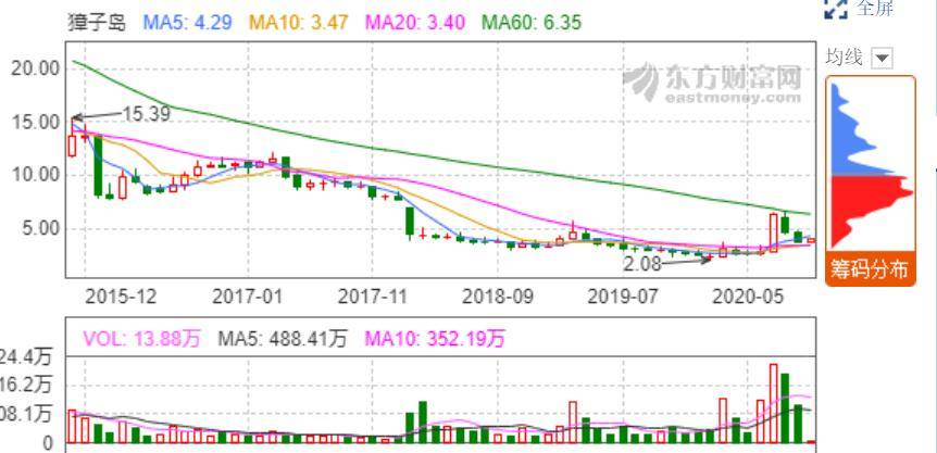 解读关于进一步提高上市公司质量的意见