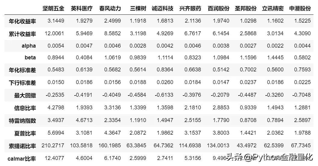 牛股价量探索性分析与趋势指标可视化
