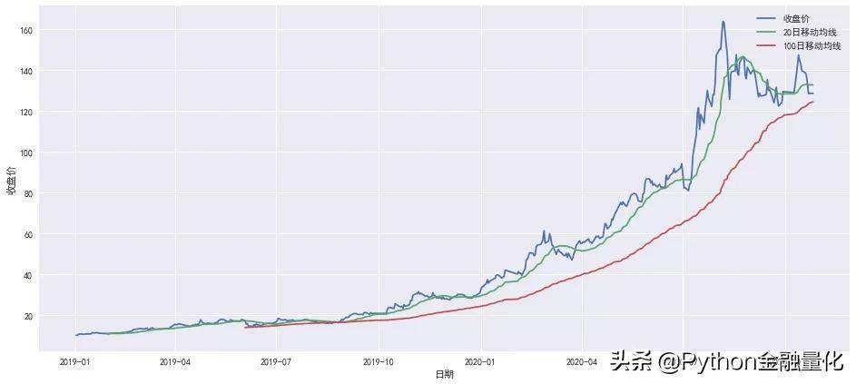 牛股价量探索性分析与趋势指标可视化