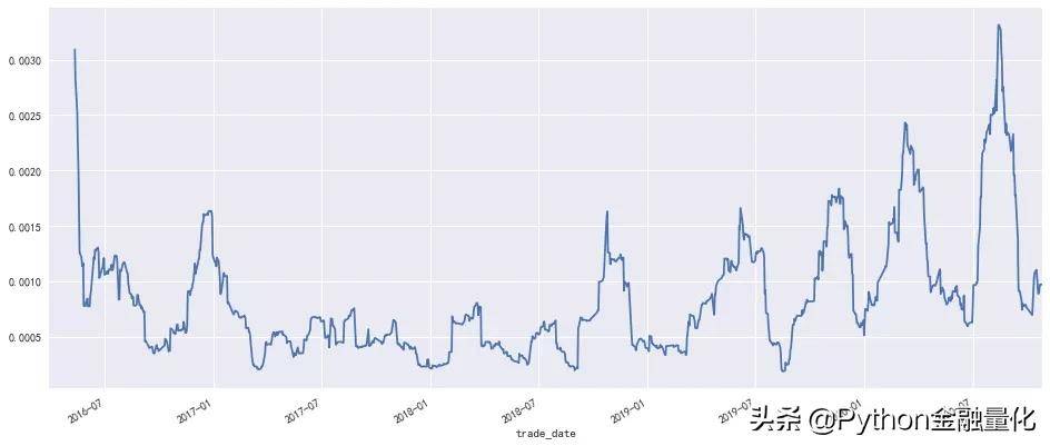 牛股价量探索性分析与趋势指标可视化