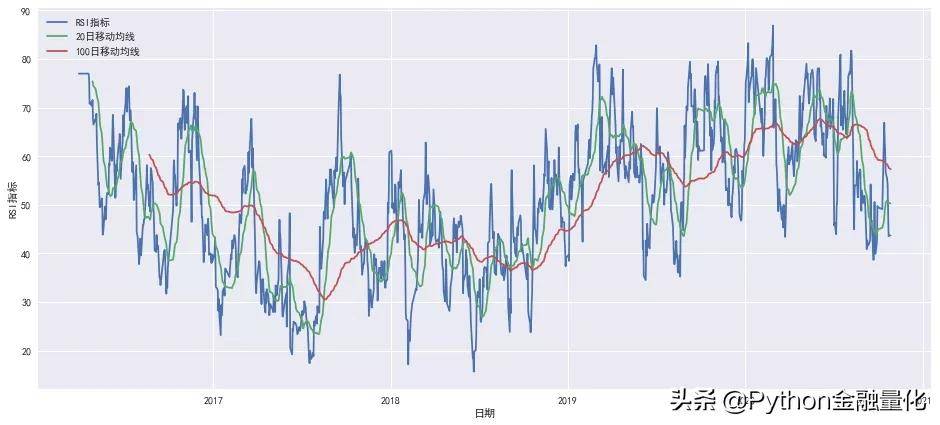 牛股价量探索性分析与趋势指标可视化