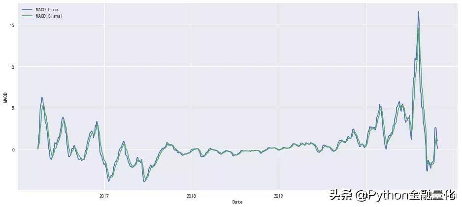 牛股价量探索性分析与趋势指标可视化