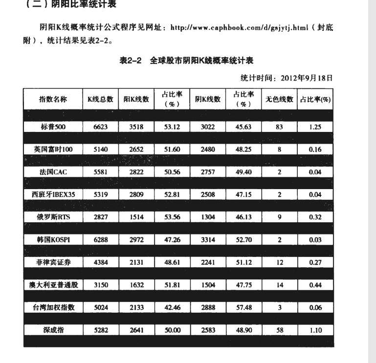 关于股市交易特技高胜率的短线交易模式的读书笔记一
