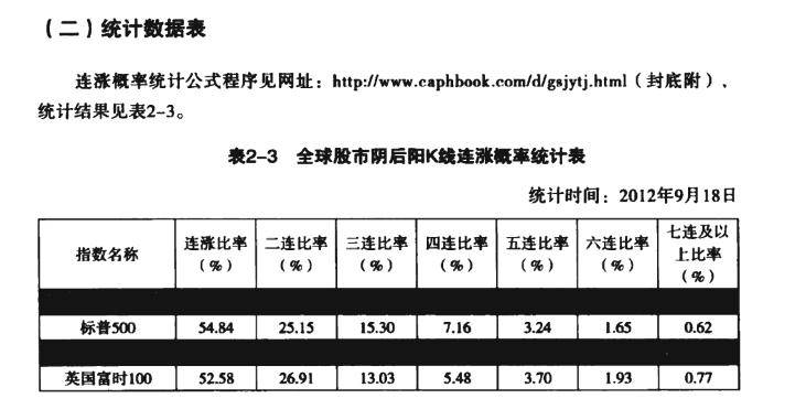 关于股市交易特技高胜率的短线交易模式的读书笔记一