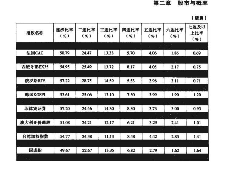 关于股市交易特技高胜率的短线交易模式的读书笔记一
