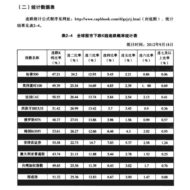 关于股市交易特技高胜率的短线交易模式的读书笔记一