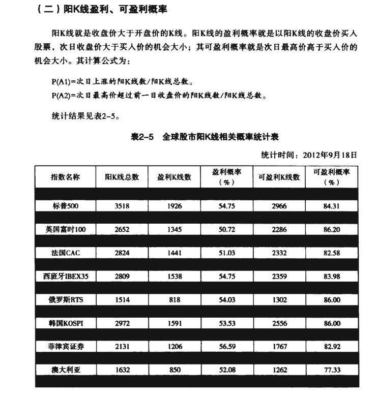 关于股市交易特技高胜率的短线交易模式的读书笔记一