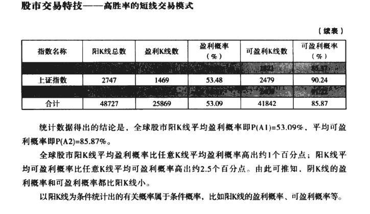 关于股市交易特技高胜率的短线交易模式的读书笔记一