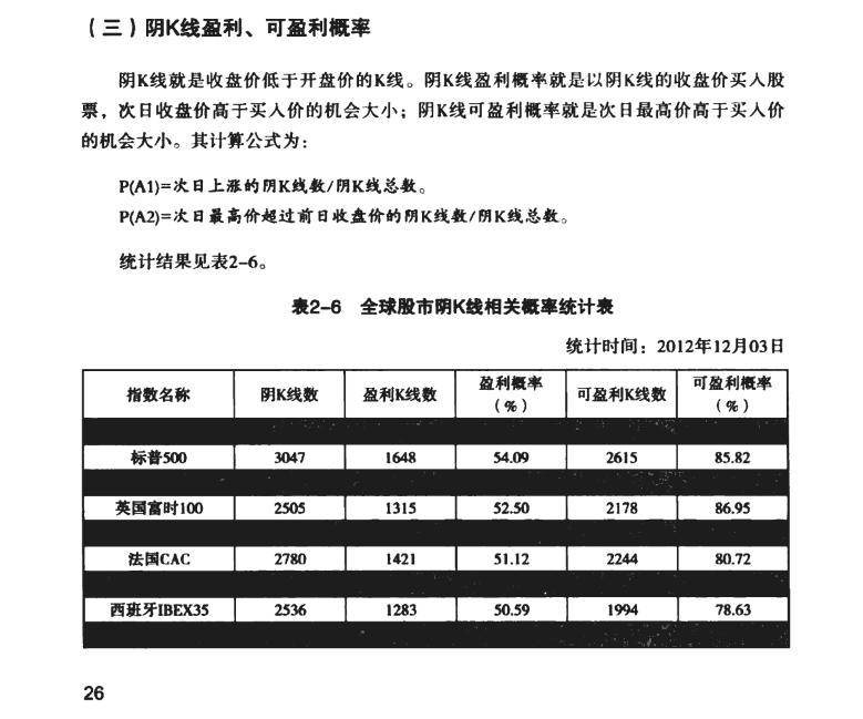 关于股市交易特技高胜率的短线交易模式的读书笔记一