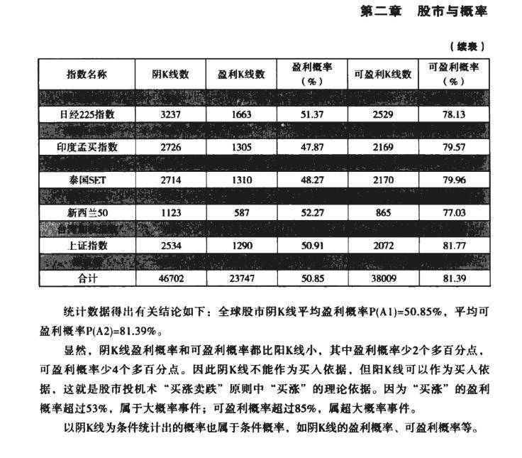 关于股市交易特技高胜率的短线交易模式的读书笔记一