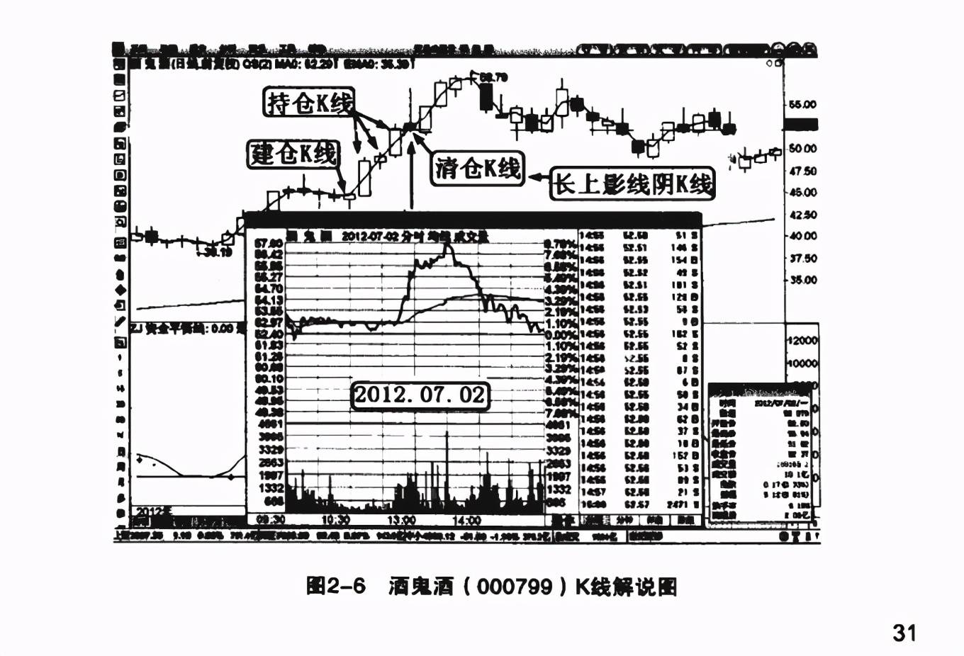 关于股市交易特技高胜率的短线交易模式的读书笔记一