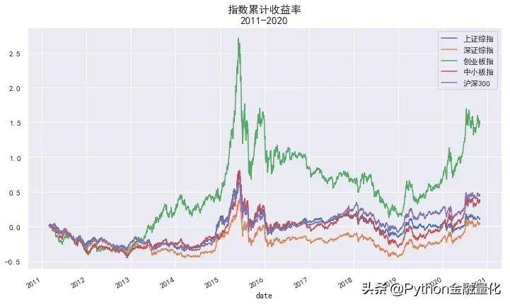 资产收益率的非平稳性为何机器学习预测效果不佳？