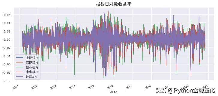 资产收益率的非平稳性为何机器学习预测效果不佳？