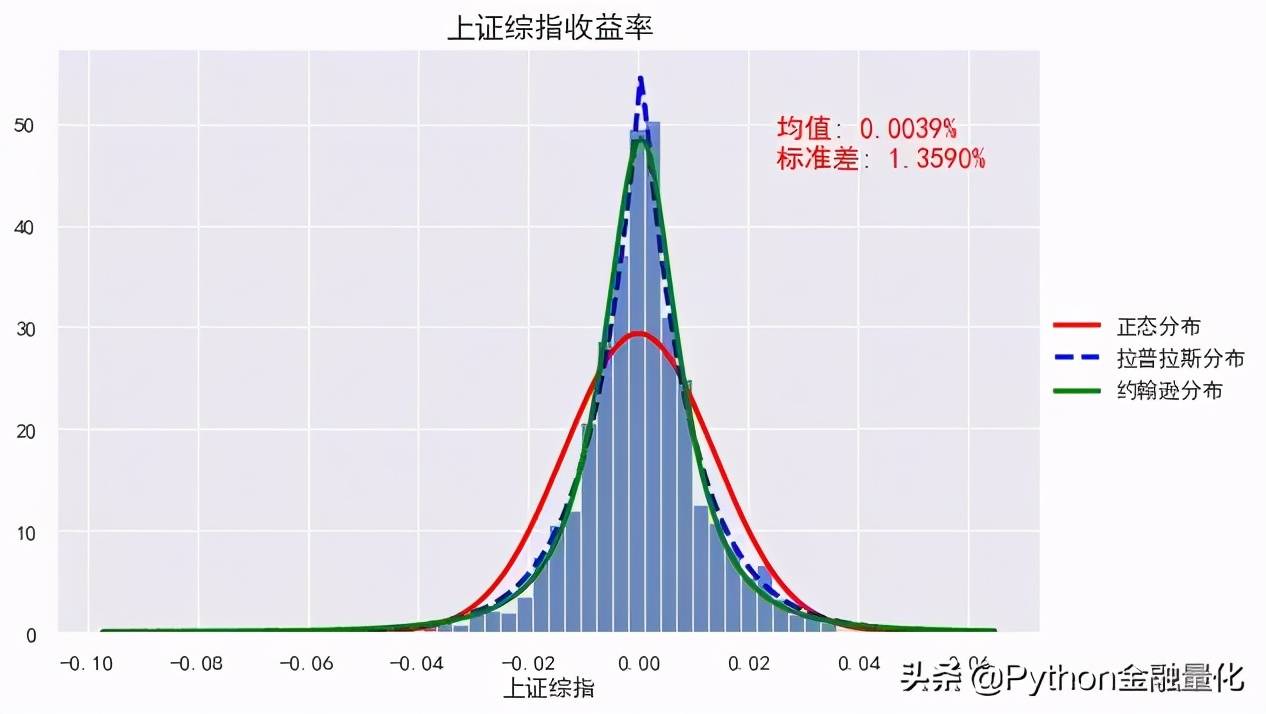 资产收益率的非平稳性为何机器学习预测效果不佳？