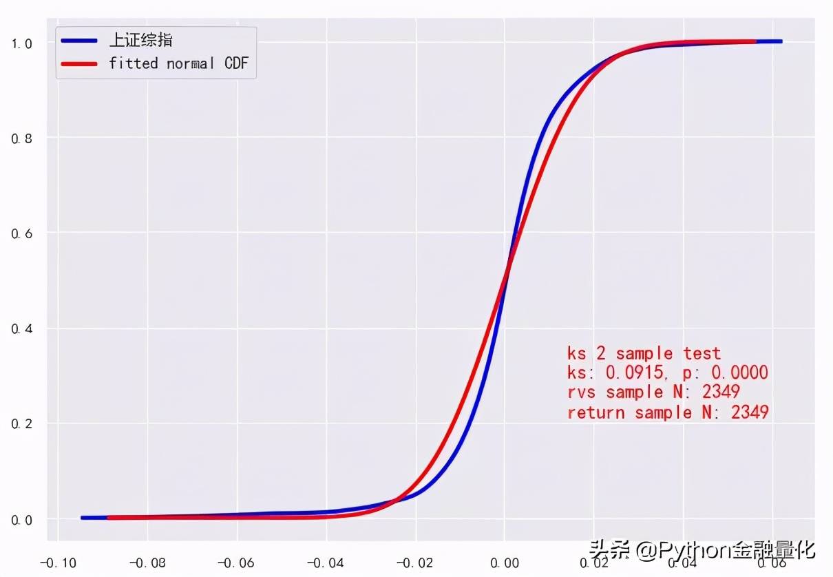 资产收益率的非平稳性为何机器学习预测效果不佳？