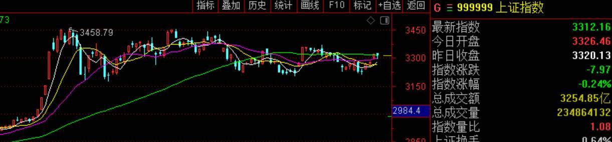 关于股市交易特技高胜率的短线交易模式读书笔记二