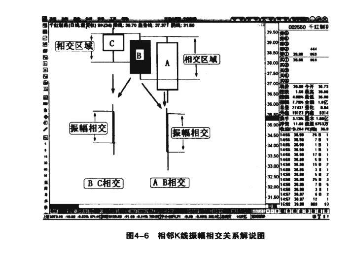 关于股市交易特技高胜率的短线交易模式读书笔记三