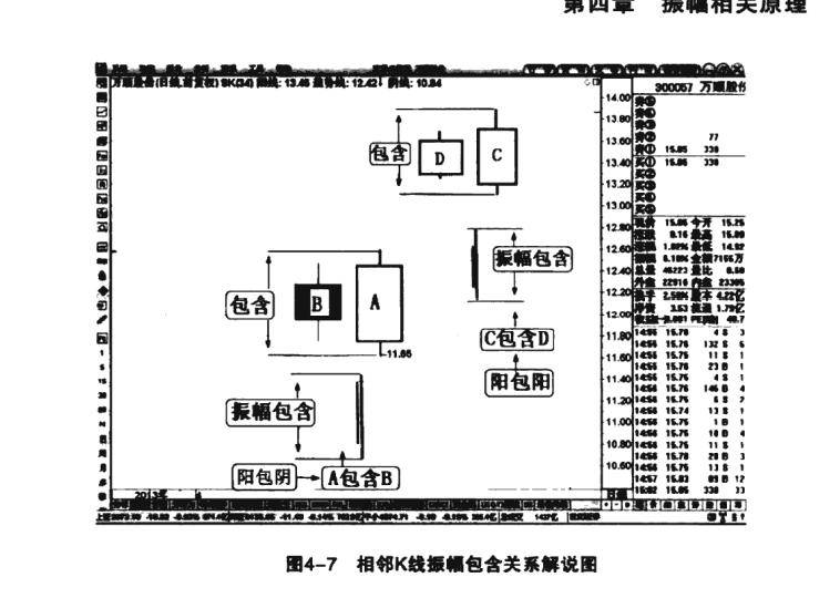 关于股市交易特技高胜率的短线交易模式读书笔记三