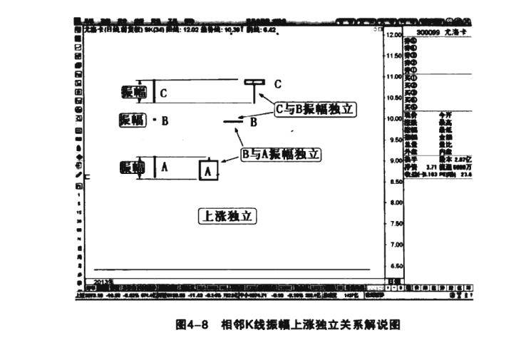 关于股市交易特技高胜率的短线交易模式读书笔记三