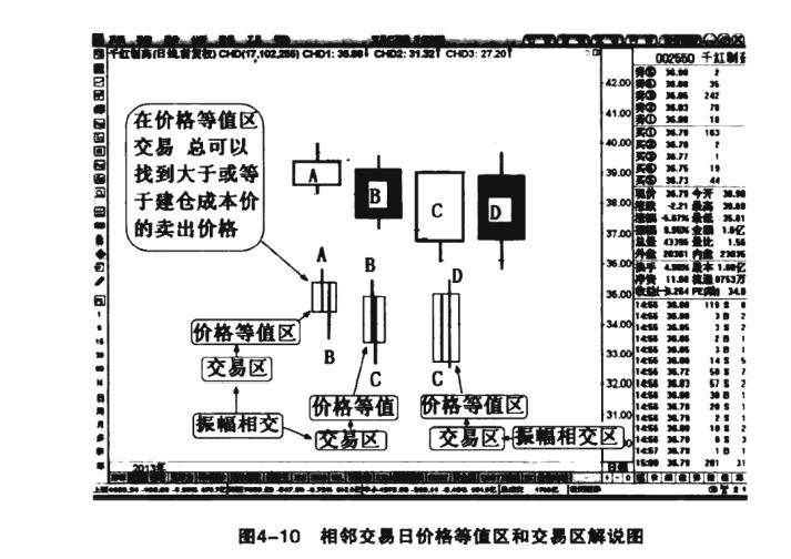 关于股市交易特技高胜率的短线交易模式读书笔记三