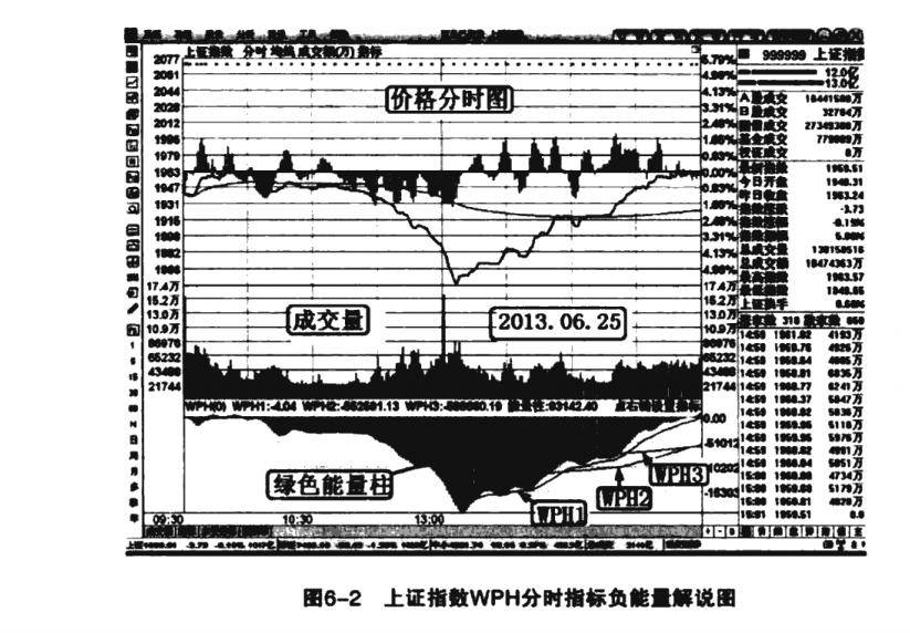 关于股市交易特技高胜率的短线交易模式读书笔记五