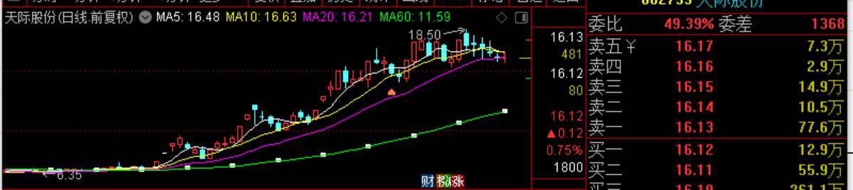 对数据分析必知的9种思维通俗理解的感悟