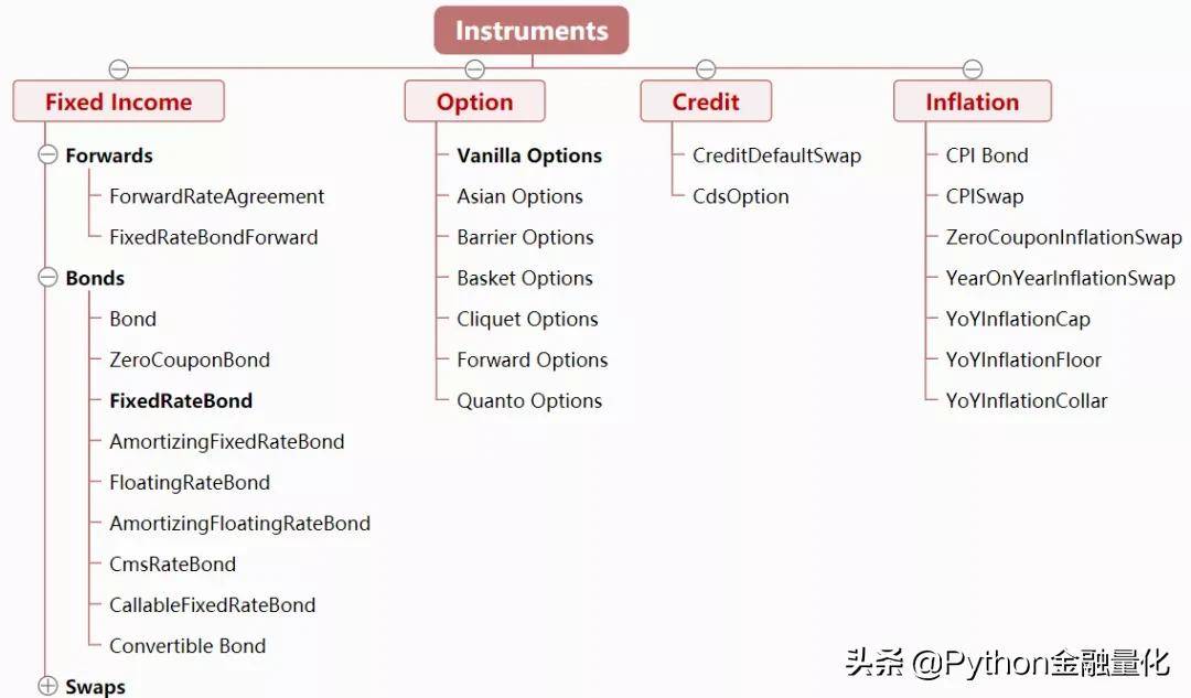 手把手教你使用QuantLib进行债券估值和期权定价分析