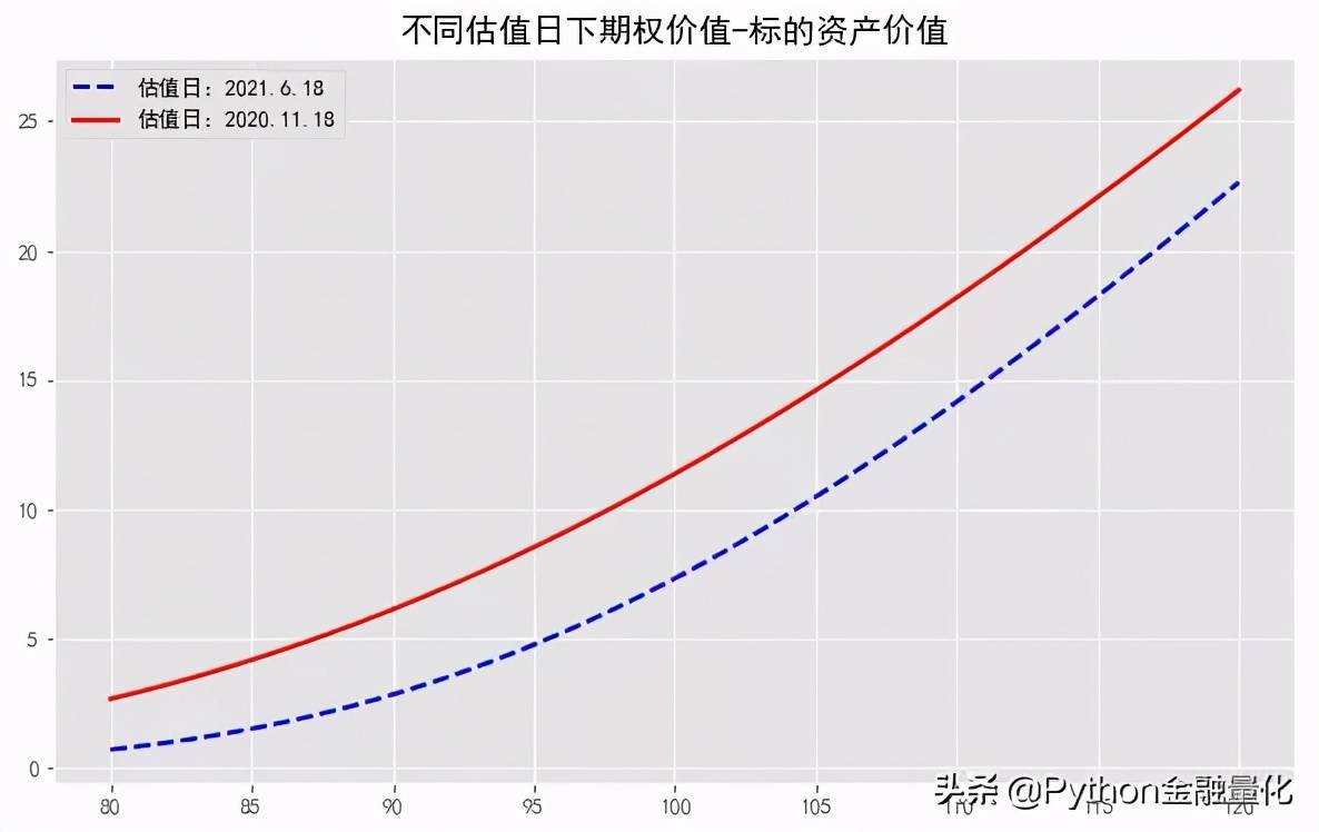 手把手教你使用QuantLib进行债券估值和期权定价分析