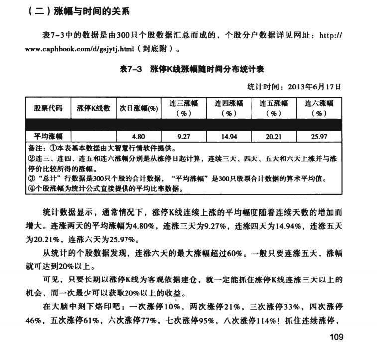 关于股市交易特技高胜率的短线交易模式读书笔记六