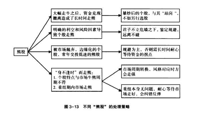 股票的卖出法则