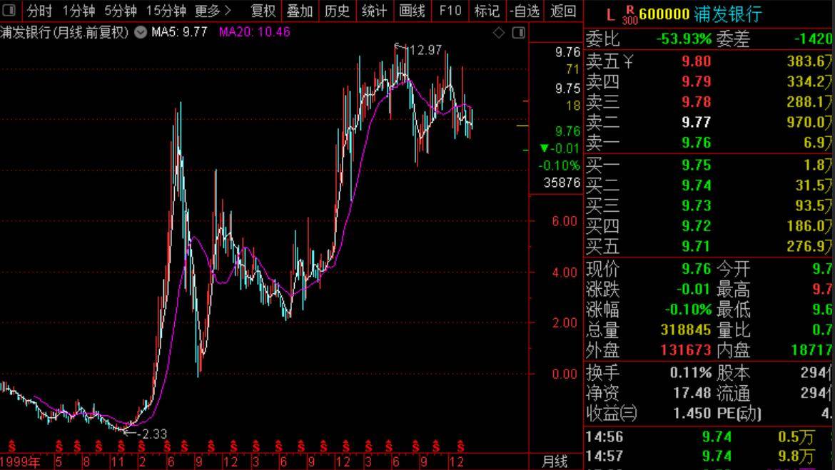 Python量化实现双均线策略简单证明择时不如选股