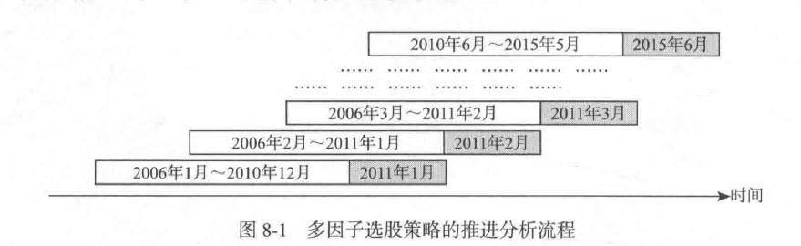 量化炼金术中低频量化交易策略研发读书笔记下