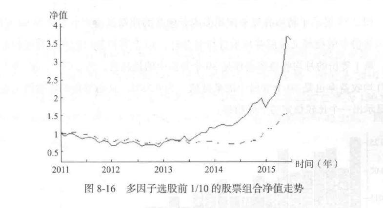 量化炼金术中低频量化交易策略研发读书笔记下