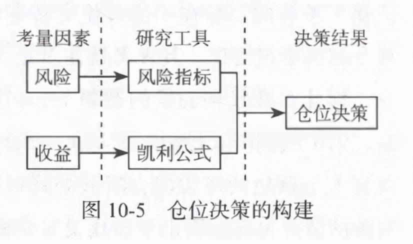 量化炼金术中低频量化交易策略研发读书笔记下