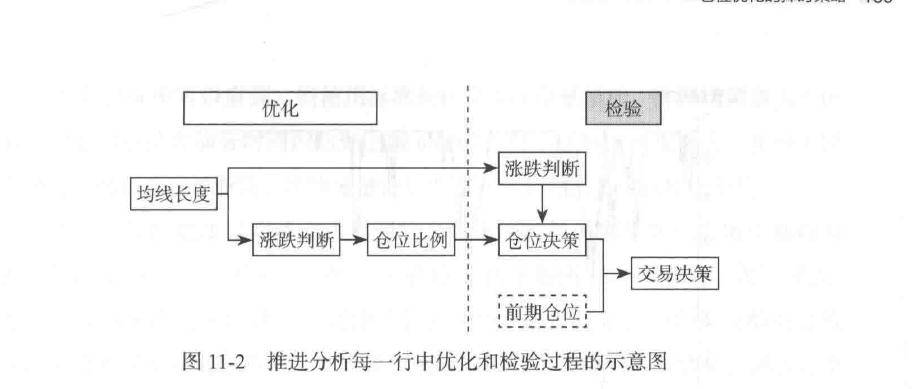 量化炼金术中低频量化交易策略研发读书笔记下