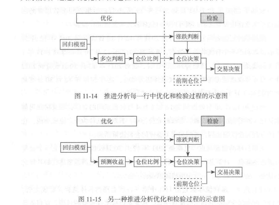 量化炼金术中低频量化交易策略研发读书笔记下