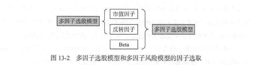 量化炼金术中低频量化交易策略研发读书笔记下