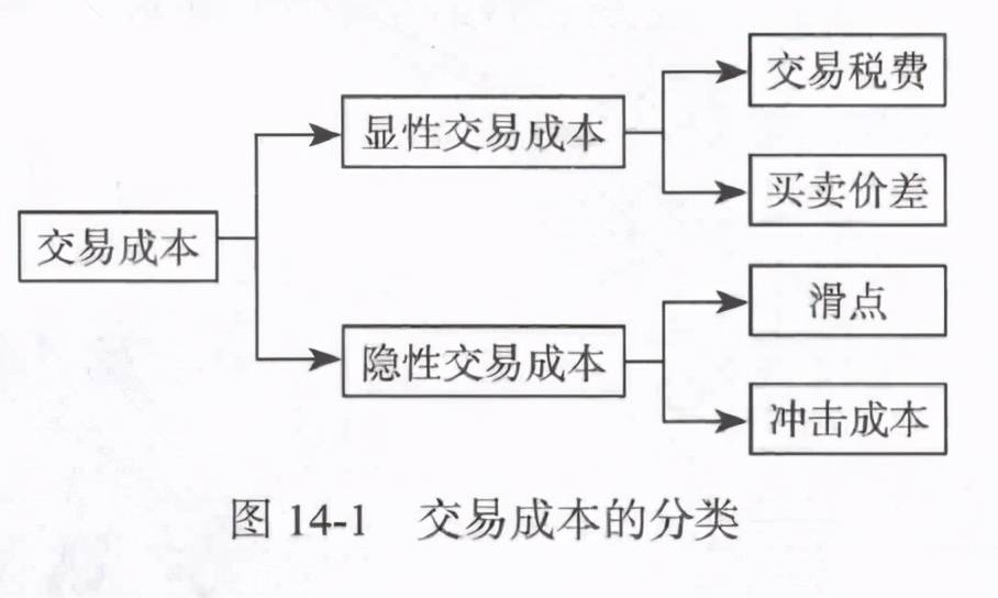 量化炼金术中低频量化交易策略研发读书笔记下