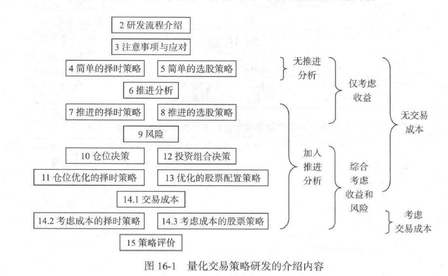 量化炼金术中低频量化交易策略研发读书笔记下